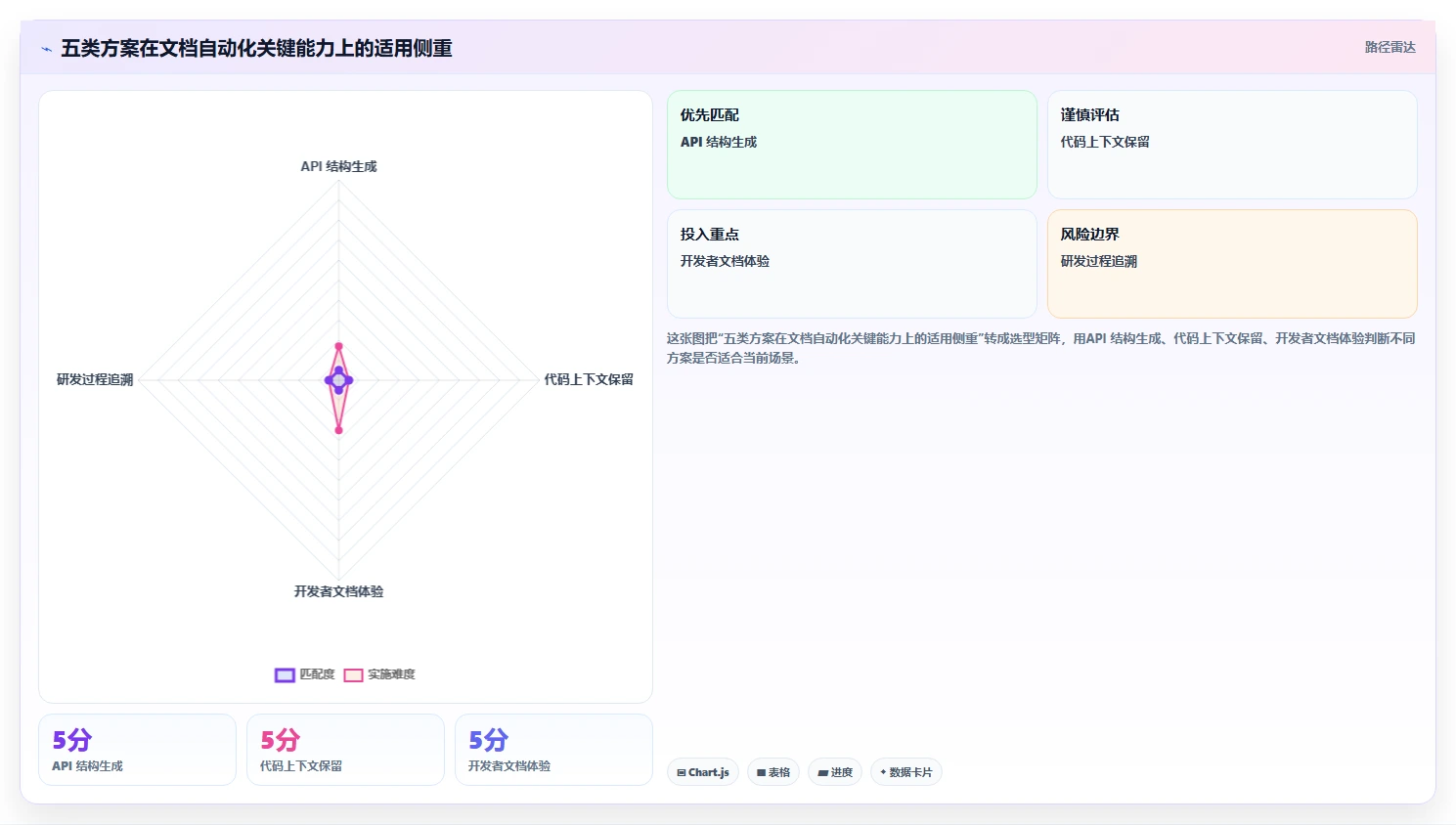 程序生成文档工具选型指南：2026年研发效率提升必备TOP5
