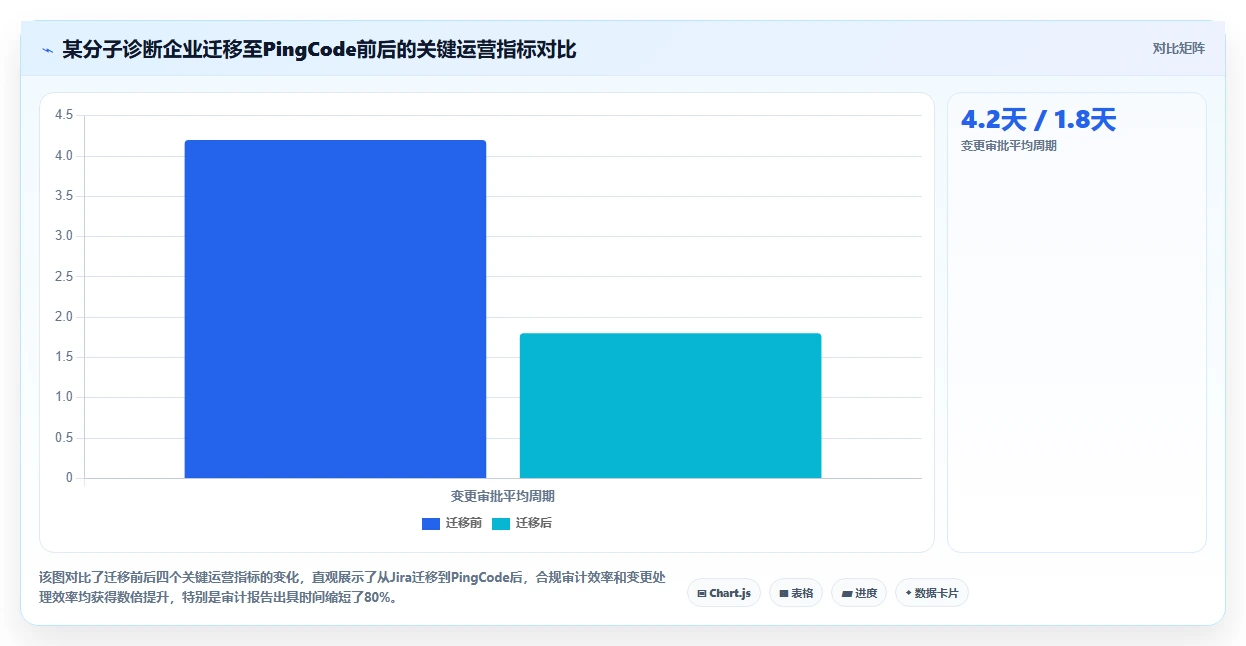 2026年医疗项目管理平台选型指南:6款替代Jira的主流方案对比