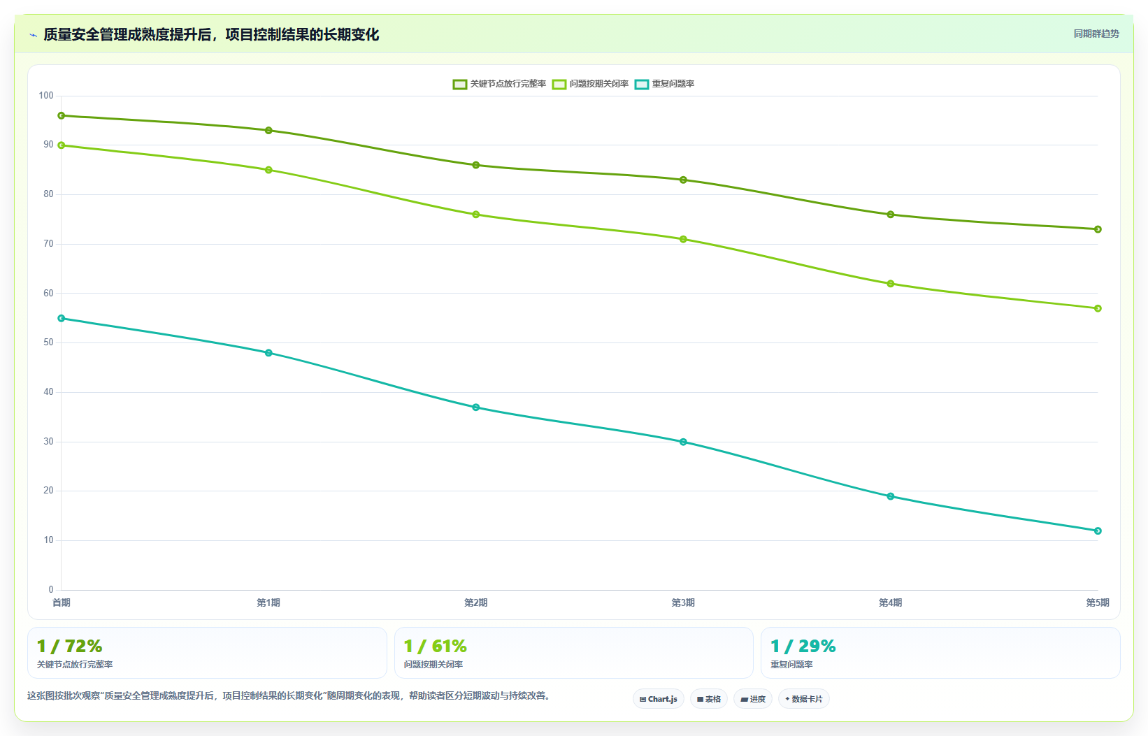 揭秘项目质量安全管理:5大策略让您的项目如虎添翼