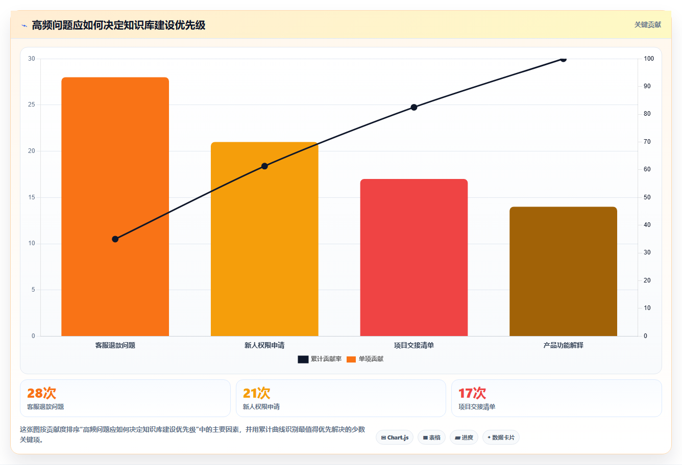 如何通过知识库管理提升团队效率?5大秘诀助你事半功倍