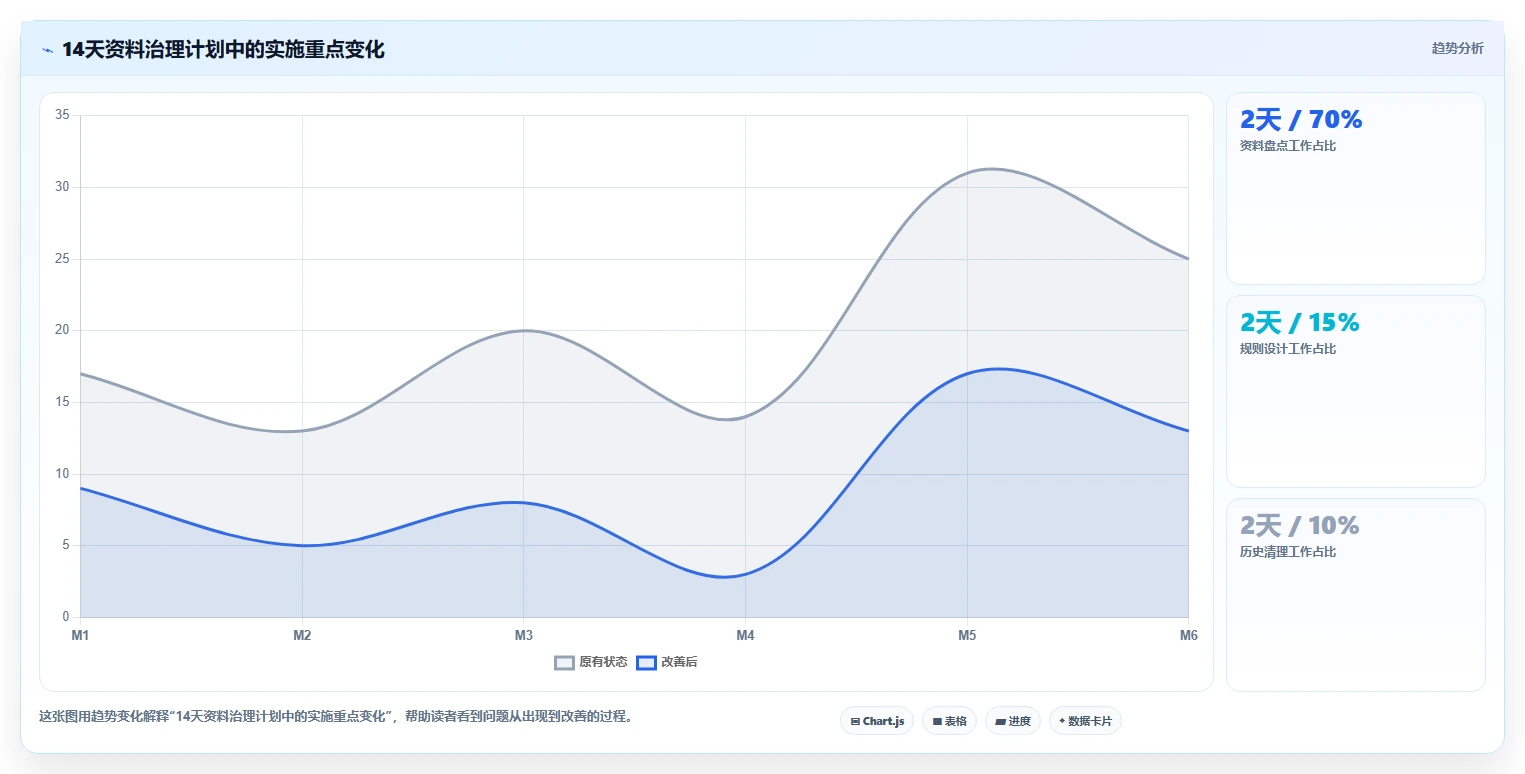 掌握资料收集归档管理的5大秘诀：让你的信息井井有条！