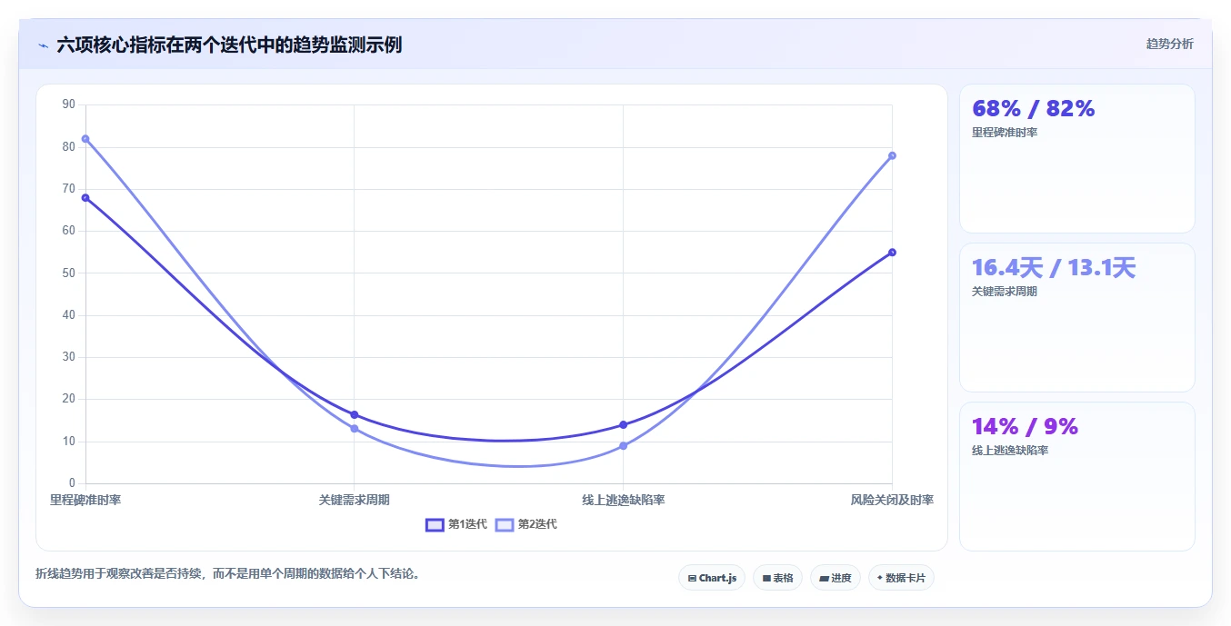 项目经理必读：2026年最受欢迎的5大绩效指标管理系统对比