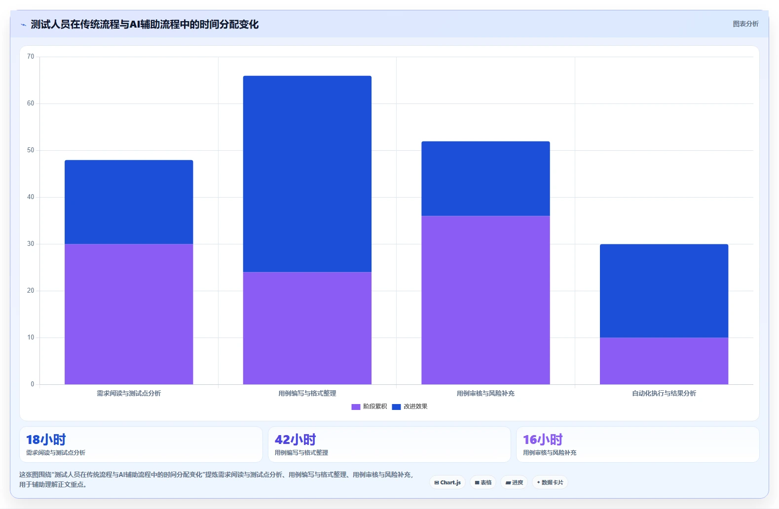 革命性突破:自动化生成测试用例如何将您的软件质量提升10倍?