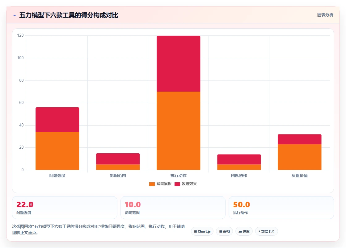 提升团队协作：2026年6大最好用的文档协同管理工具推荐
