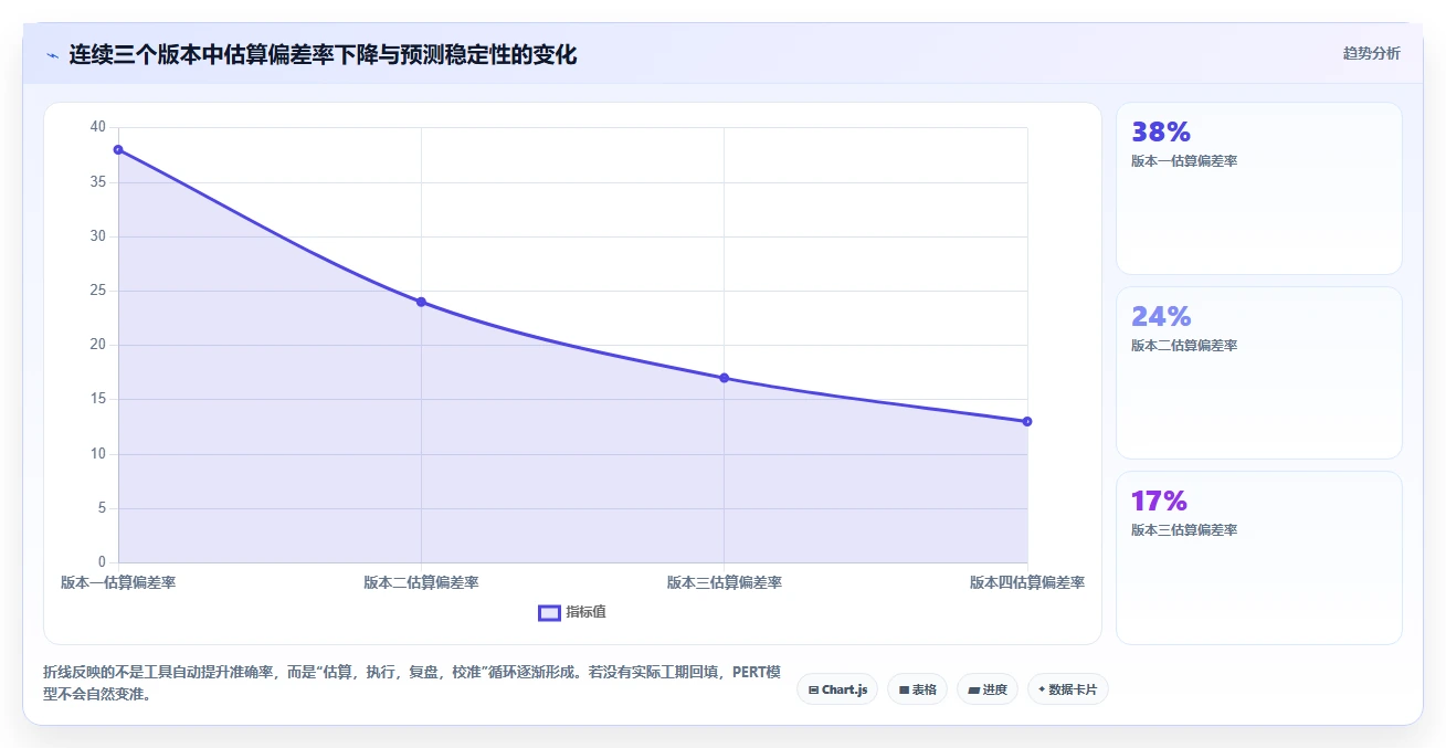 2026年研发团队必看:7款强大pert项目管理软件工具推荐及选型指南