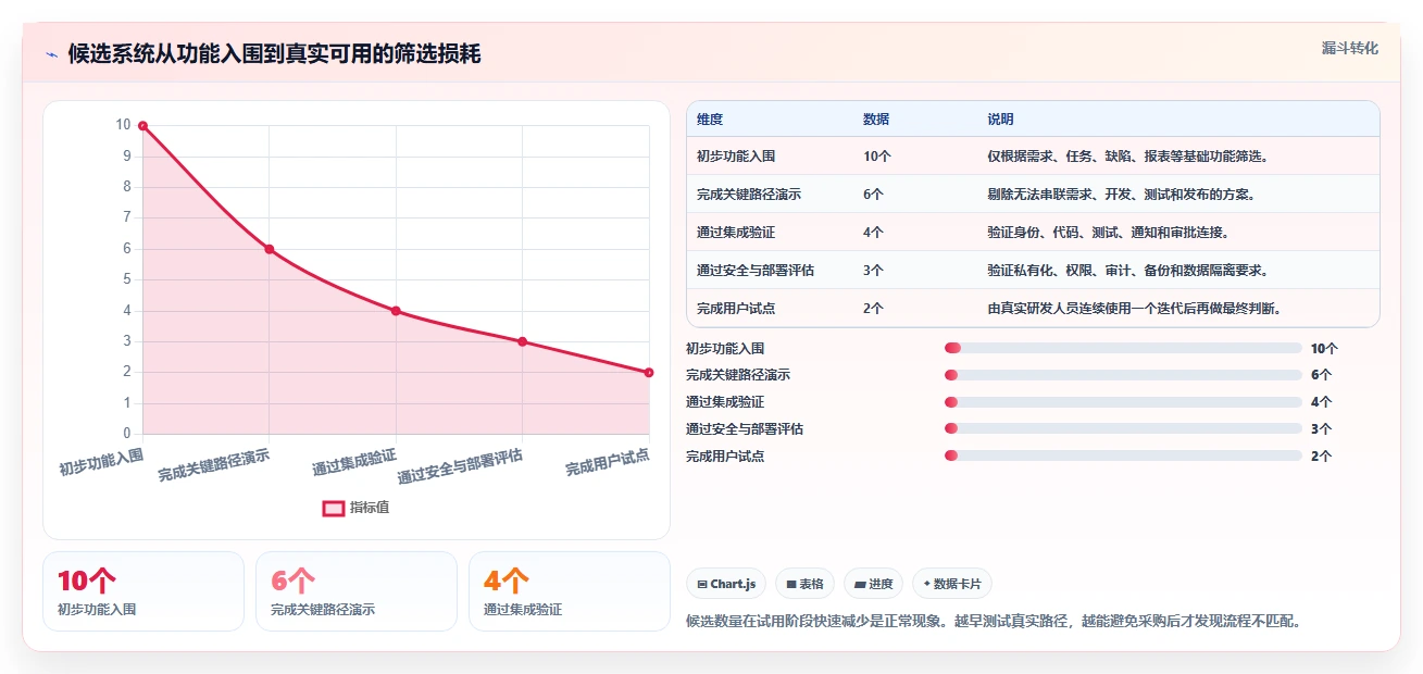 提升研发管理效率:2026年值得关注的5款印典管理系统推荐