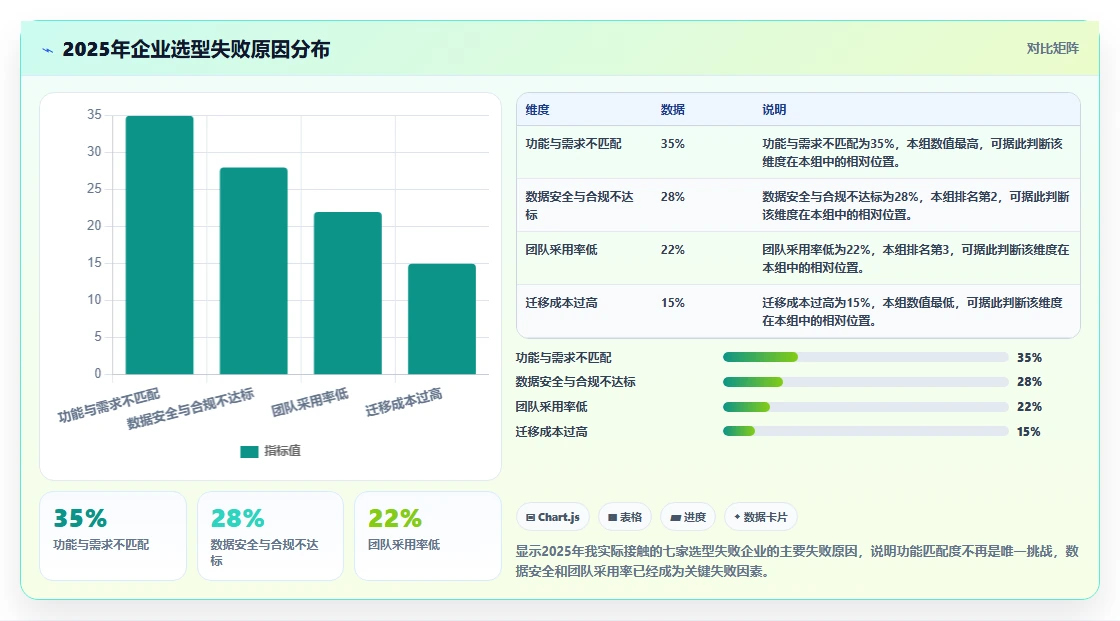 2026年主流项目管理工具选型指南：20款企业级平台深度对比与场景匹配