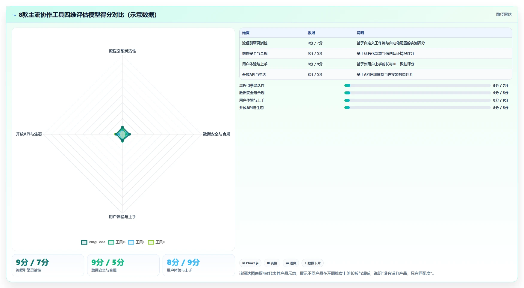 2026年企业跨部门协作工具选型指南:8款主流系统深度对比