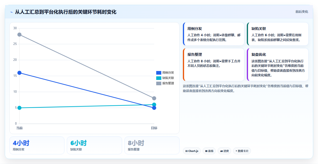揭秘用例执行格式：如何提升测试效率和质量？