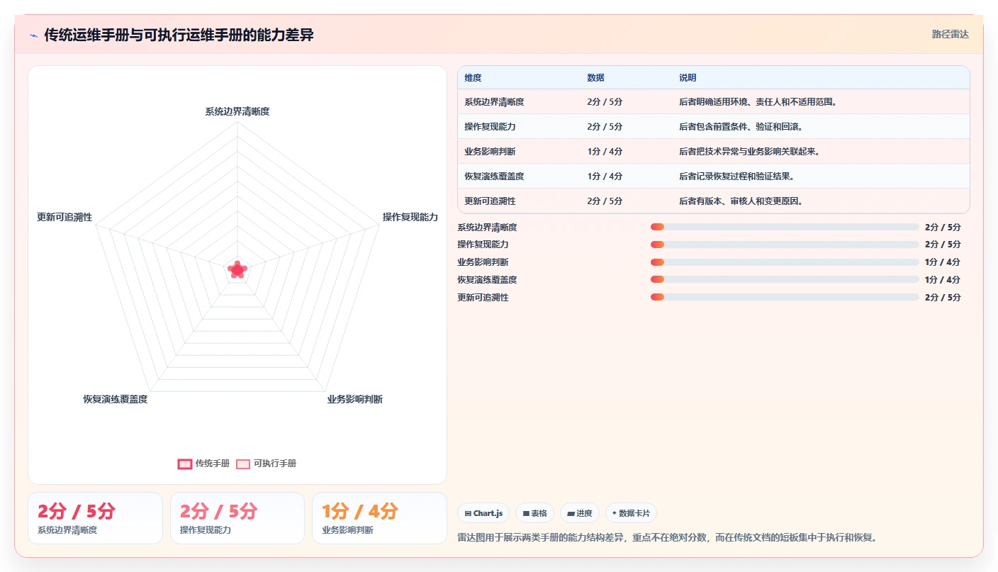 揭秘完美运维手册基本内容：10个必备要素助你成为运维高手