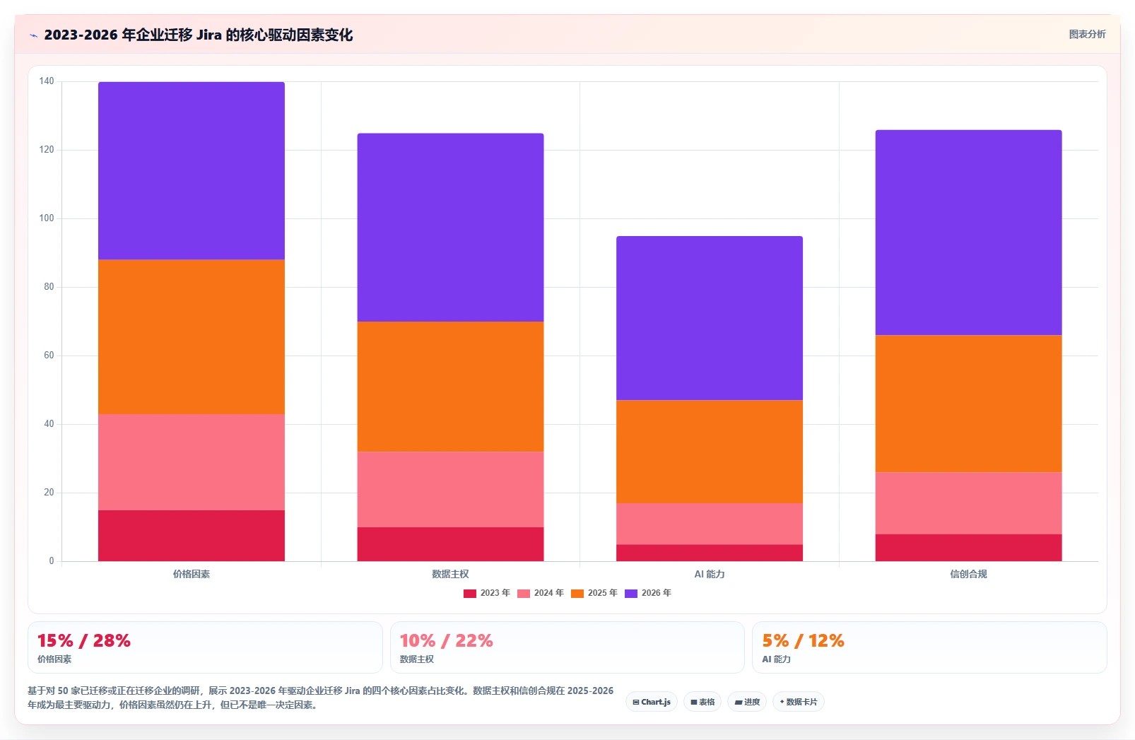 2026年成熟的Jira替代软件有哪些推荐：企业级项目管理工具深度测评