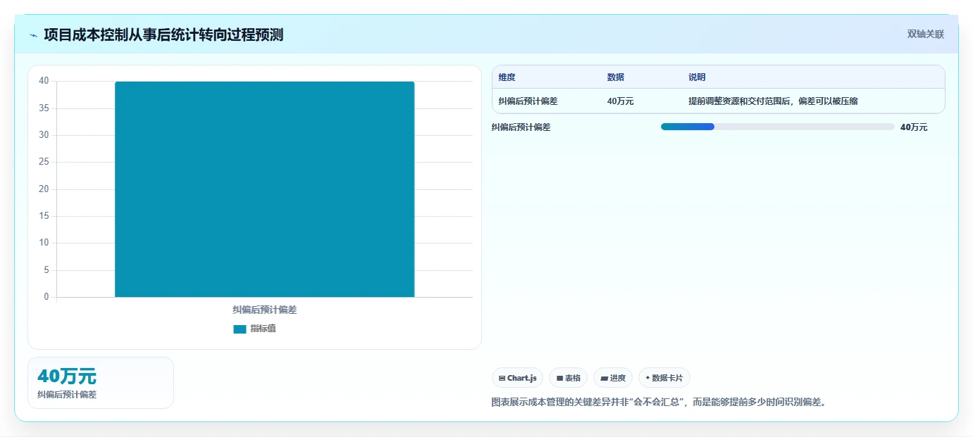 2026年项目成本管理平台大盘点：8款热门工具助力企业效率提升
