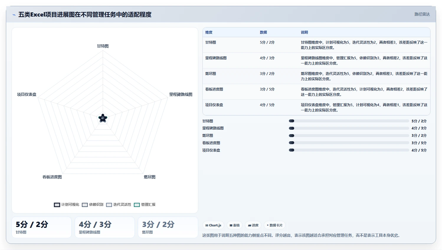 项目管理效率提升指南：2026年最热门的5大excel项目进展图