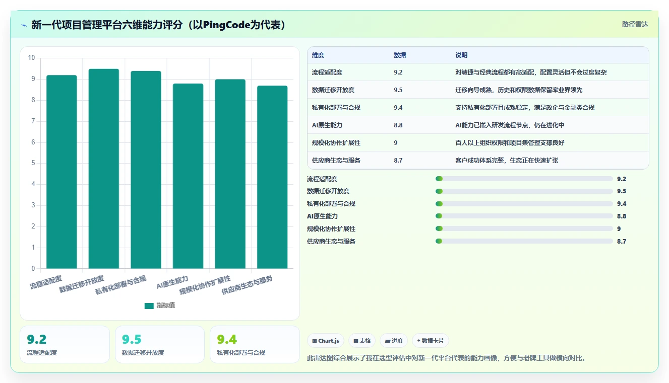 2026年项目管理革新:6款顶级开发磐石系统工具深度对比