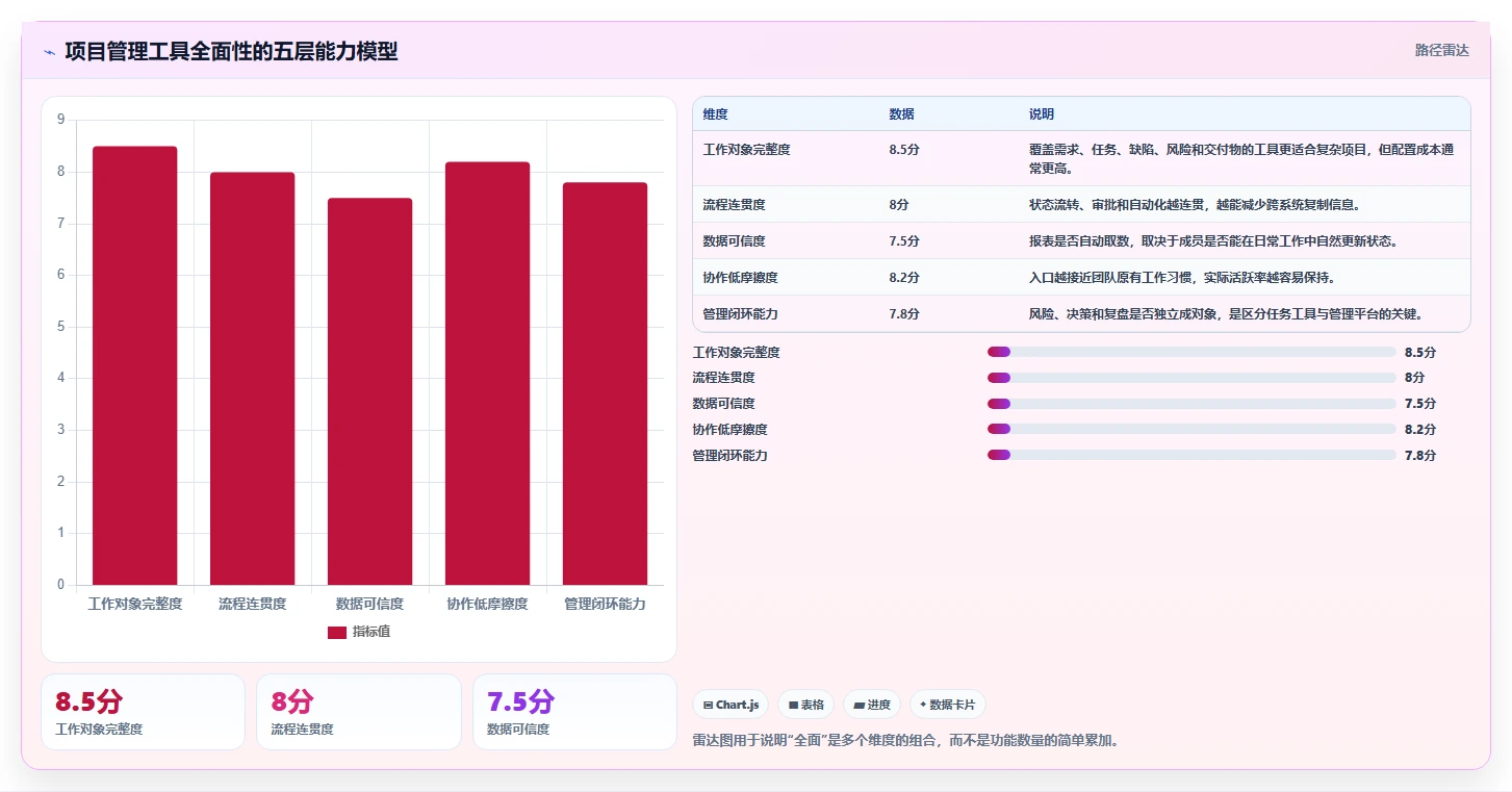 2026年项目管理工具哪个功能全面？主流产品深度测评与核心能力解析