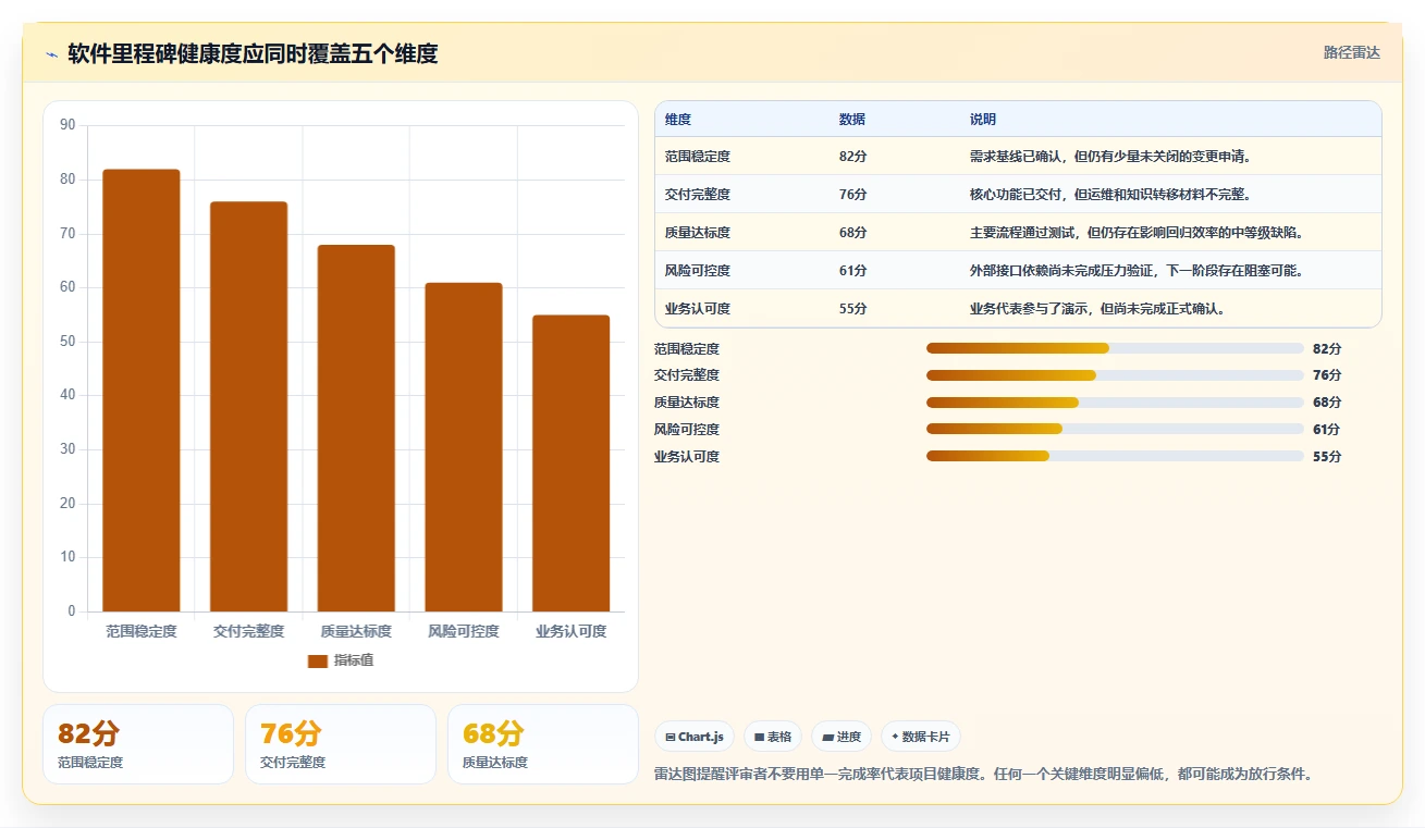 软件里程碑评审：如何确保项目成功的关键步骤
