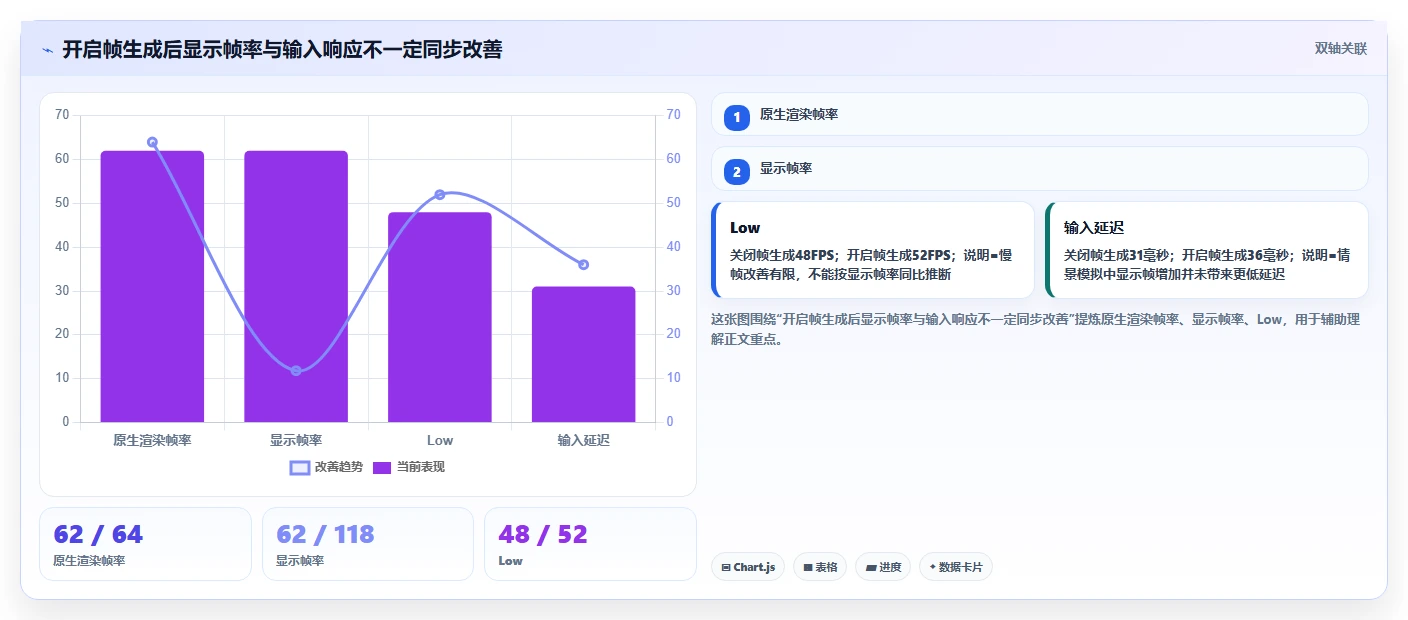 2026年电脑游戏性能测试软件大比拼:6款顶级工具深度对比