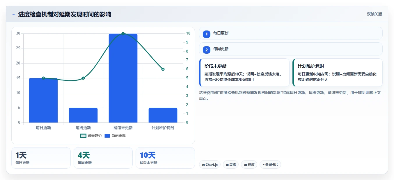 如何制定完美的项目管理进度管理计划？5个步骤助你成为项目管理高手