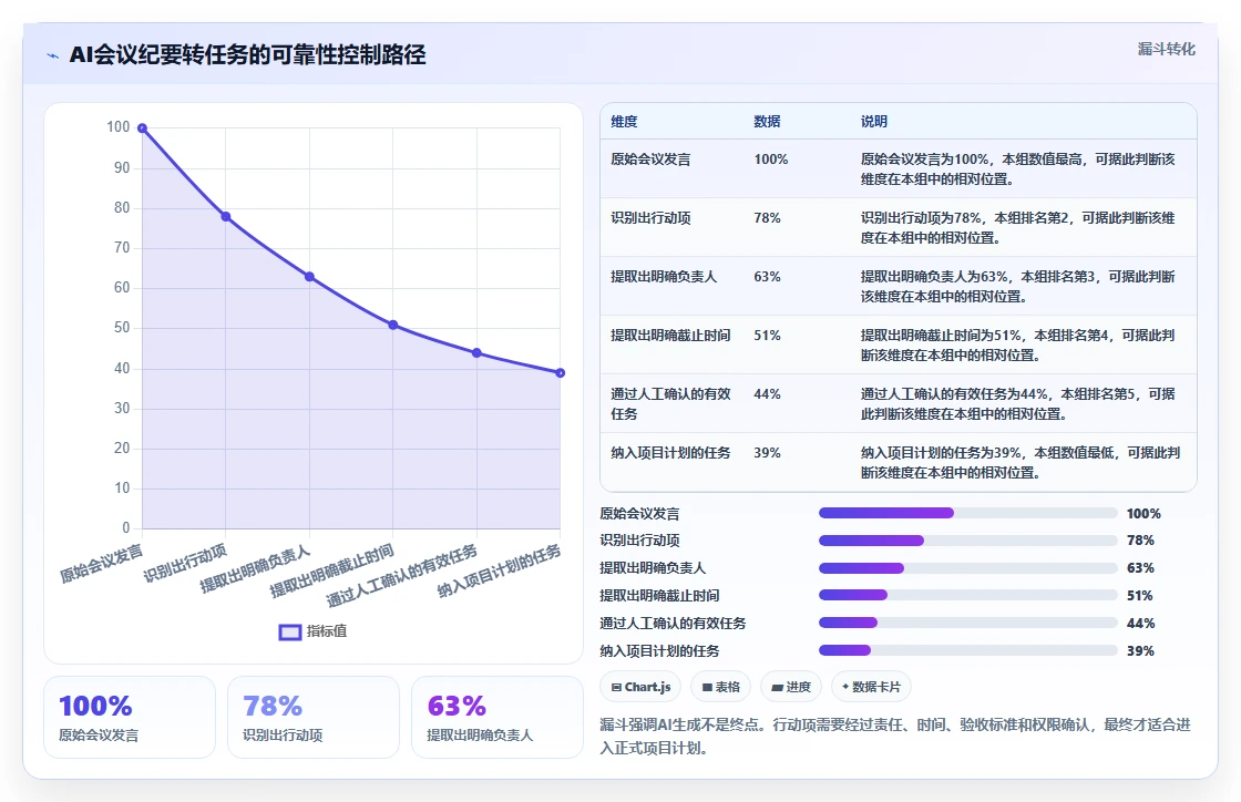 2026年靠谱的项目管理工具评测：高效团队协作软件深度横评