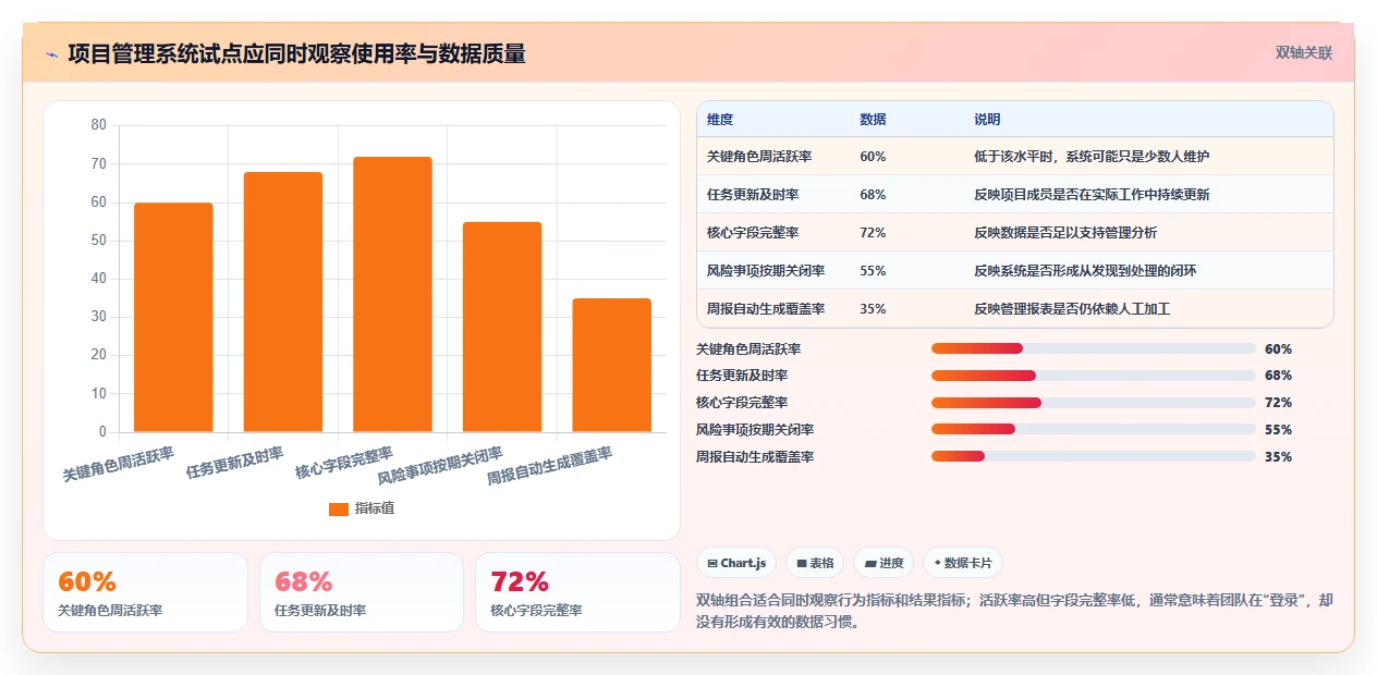 2026年效率之选:6款顶级零代码项目管理系统全面对比