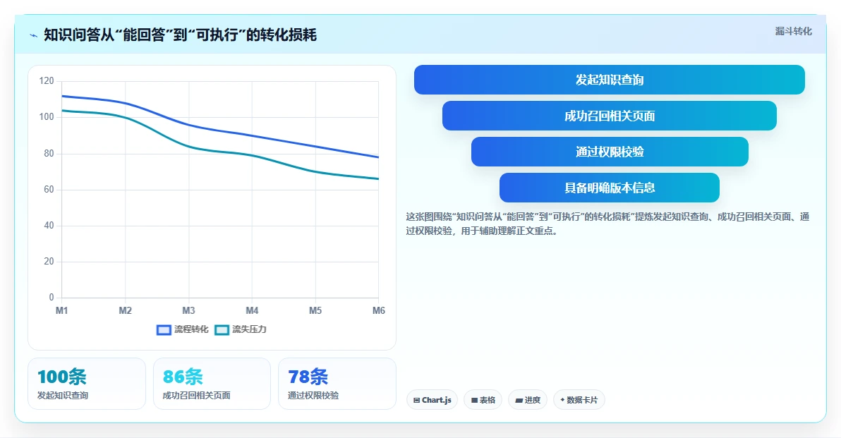 项目管理新趋势:2026年如何使用wiki工具top8排行榜