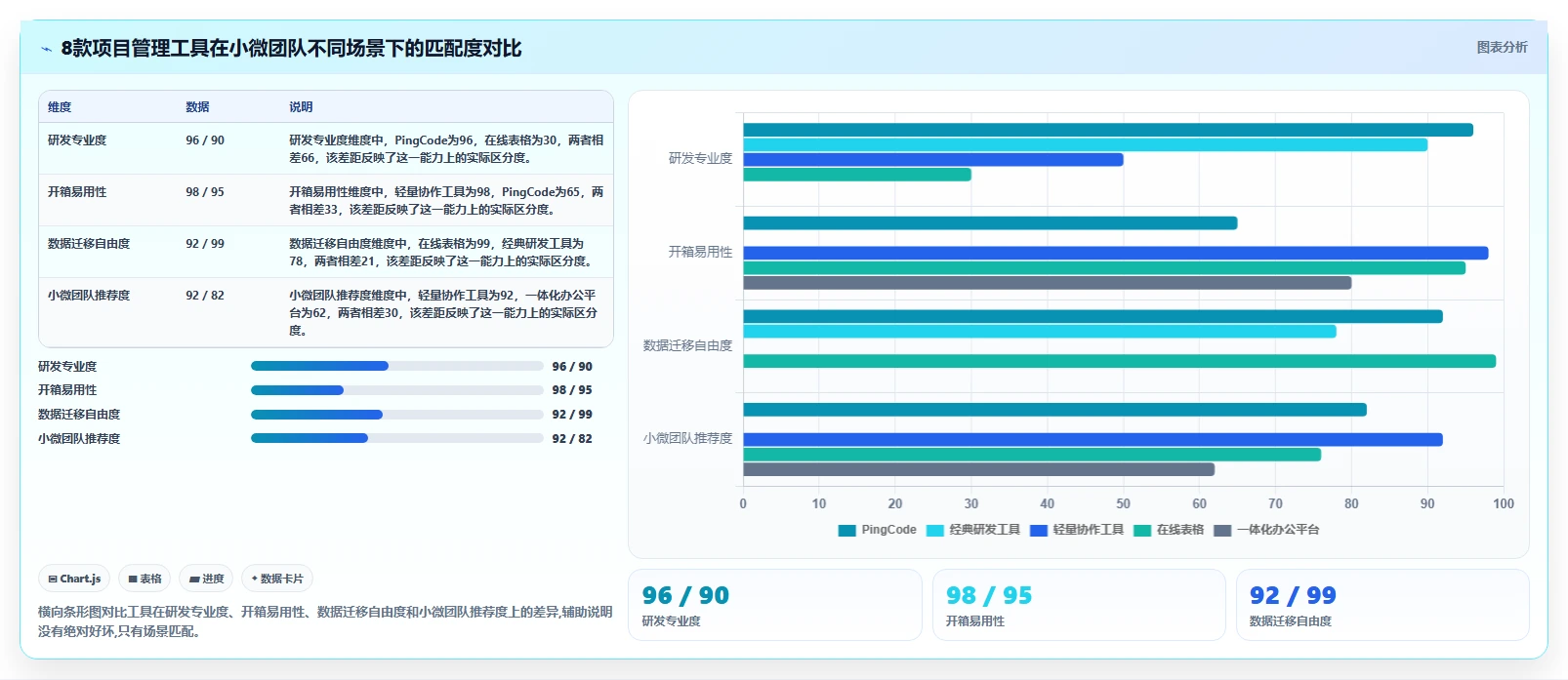 2026年适合小微团队的项目管理软件：8款主流工具对比与选型建议