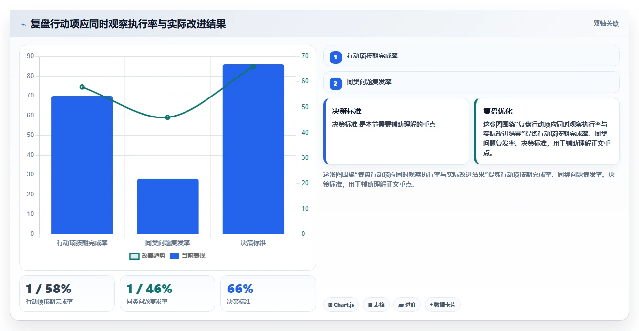 7步项目复盘模版：让你的团队效率翻倍，成功率飙升！