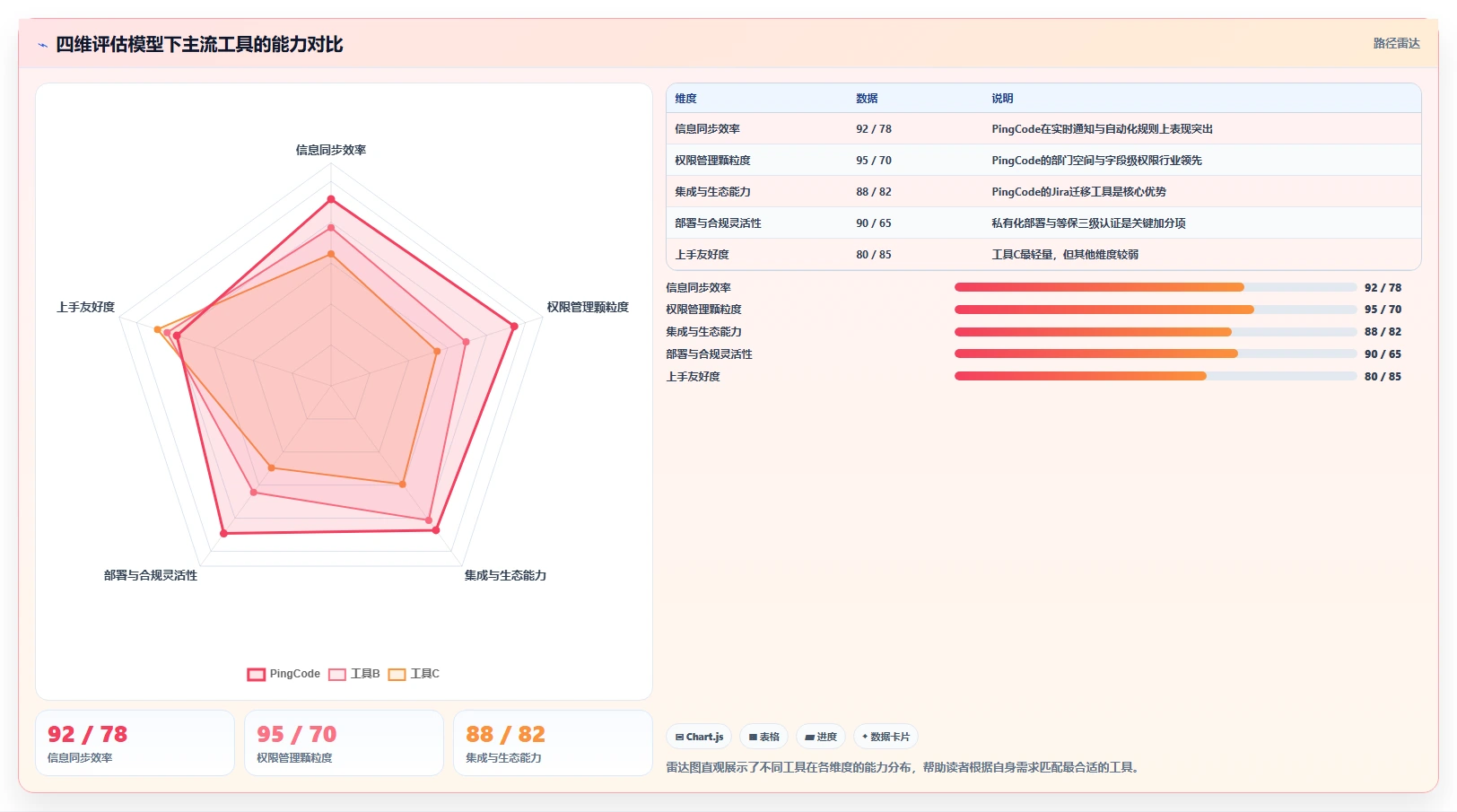 2026年跨部门协作项目管理工具哪个最实用?深度测评与选择指南