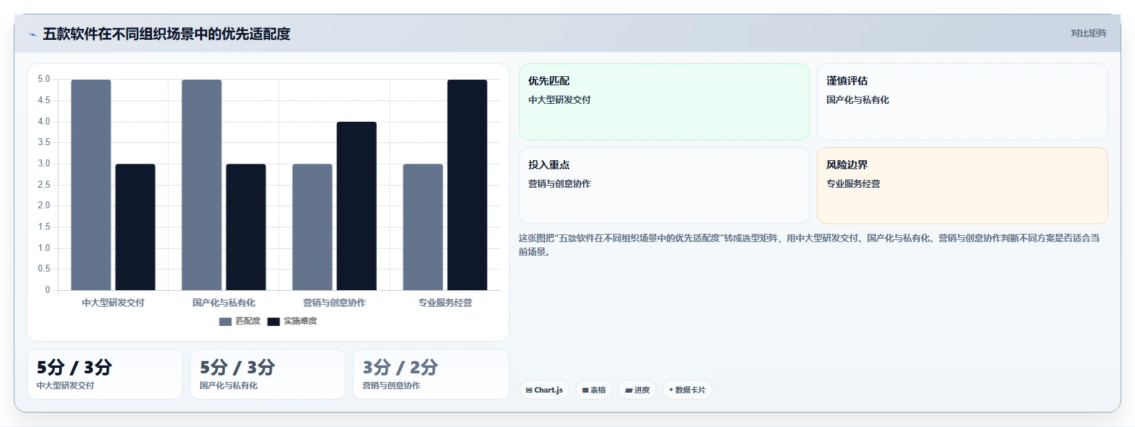 项目经理必读：2026年最值得投资的5大多客户项目管理软件