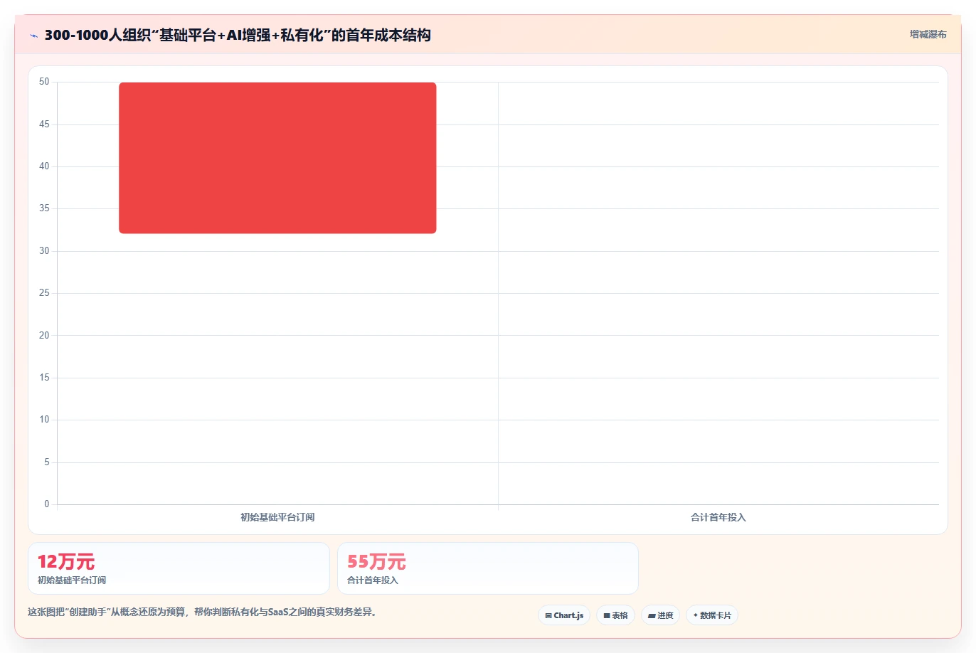 2026年必备:十大如何创建项目管理助手工具深度对比