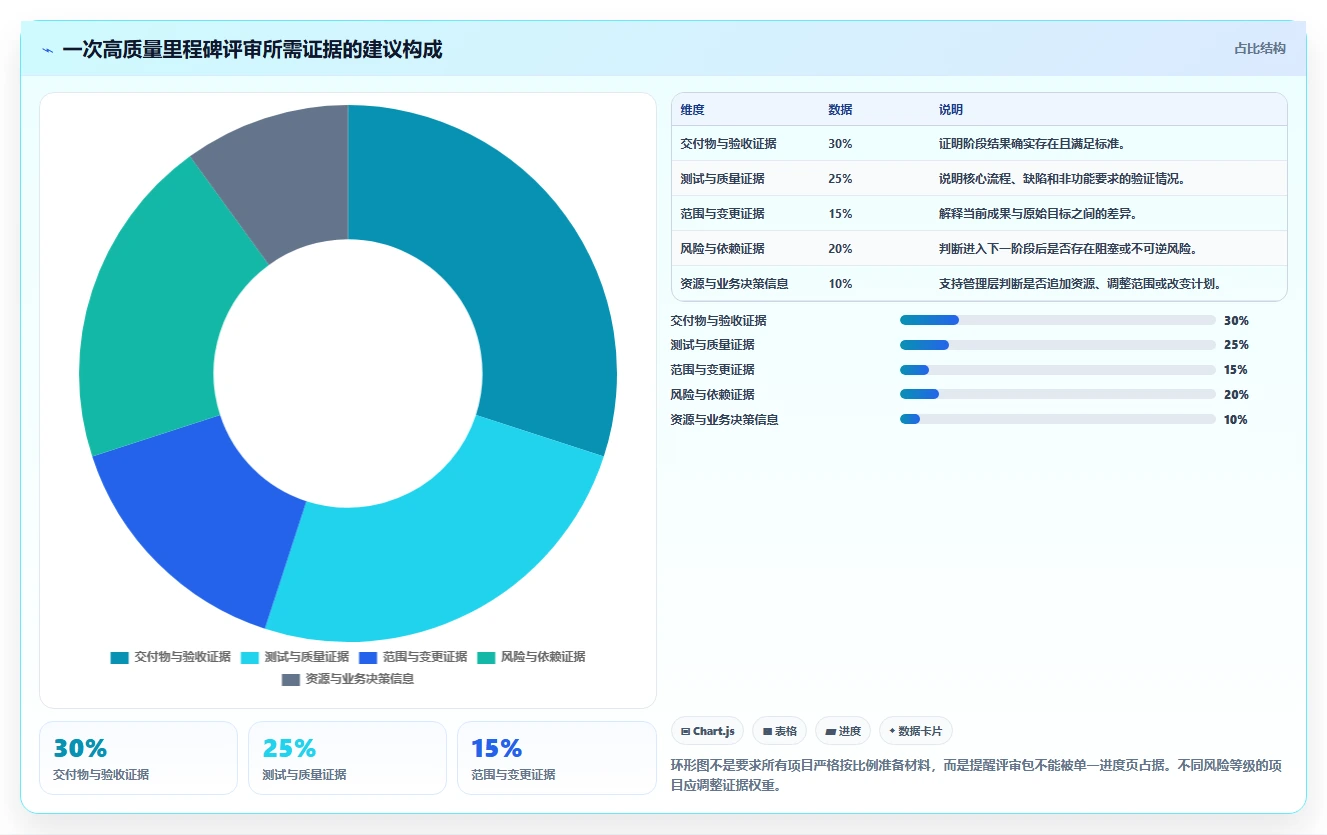 软件里程碑评审：如何确保项目成功的关键步骤