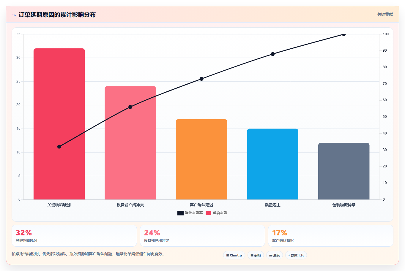 如何制定完美的生产交货进度计划？5个步骤让您的项目如期交付