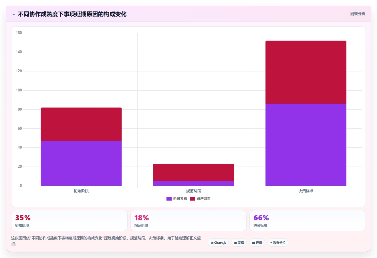 如何提升团队协作？2026年5款必试事项协同工具推荐