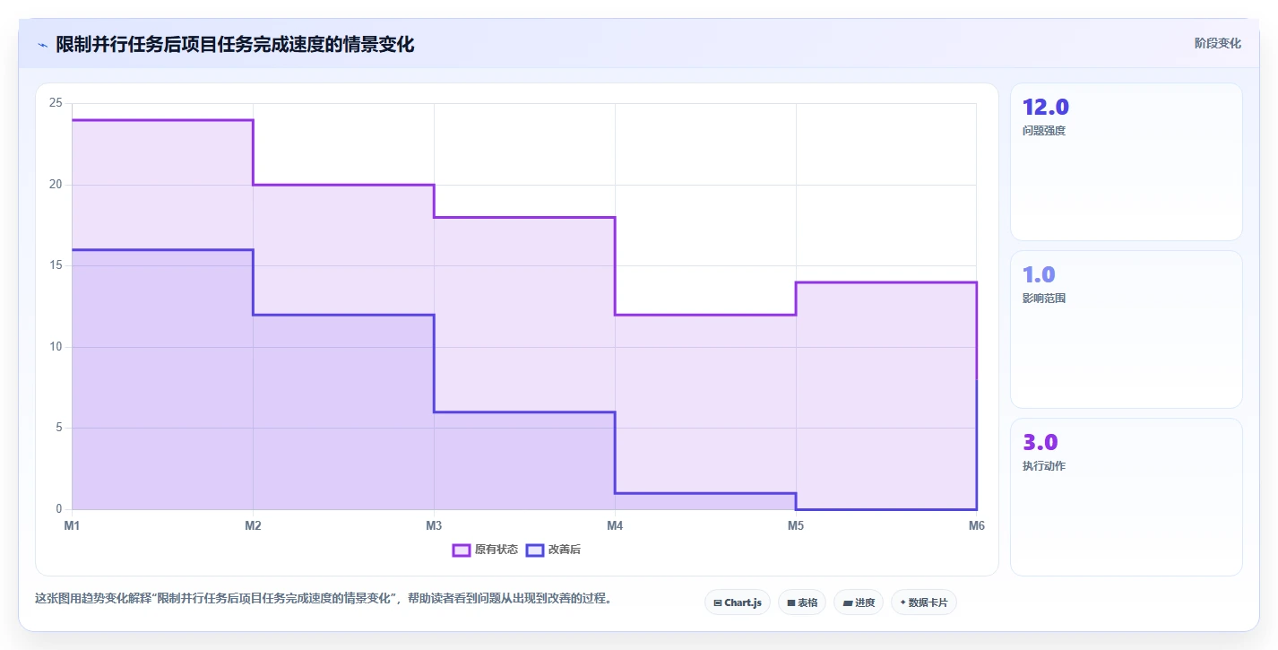 如何打造高效项目看板设计?7个技巧助你事半功倍
