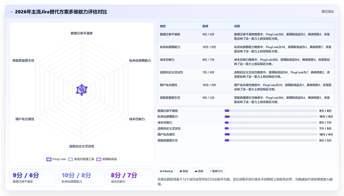 2026年 Jira 替代方案精选:7款企业级研发管理平台迁移指南