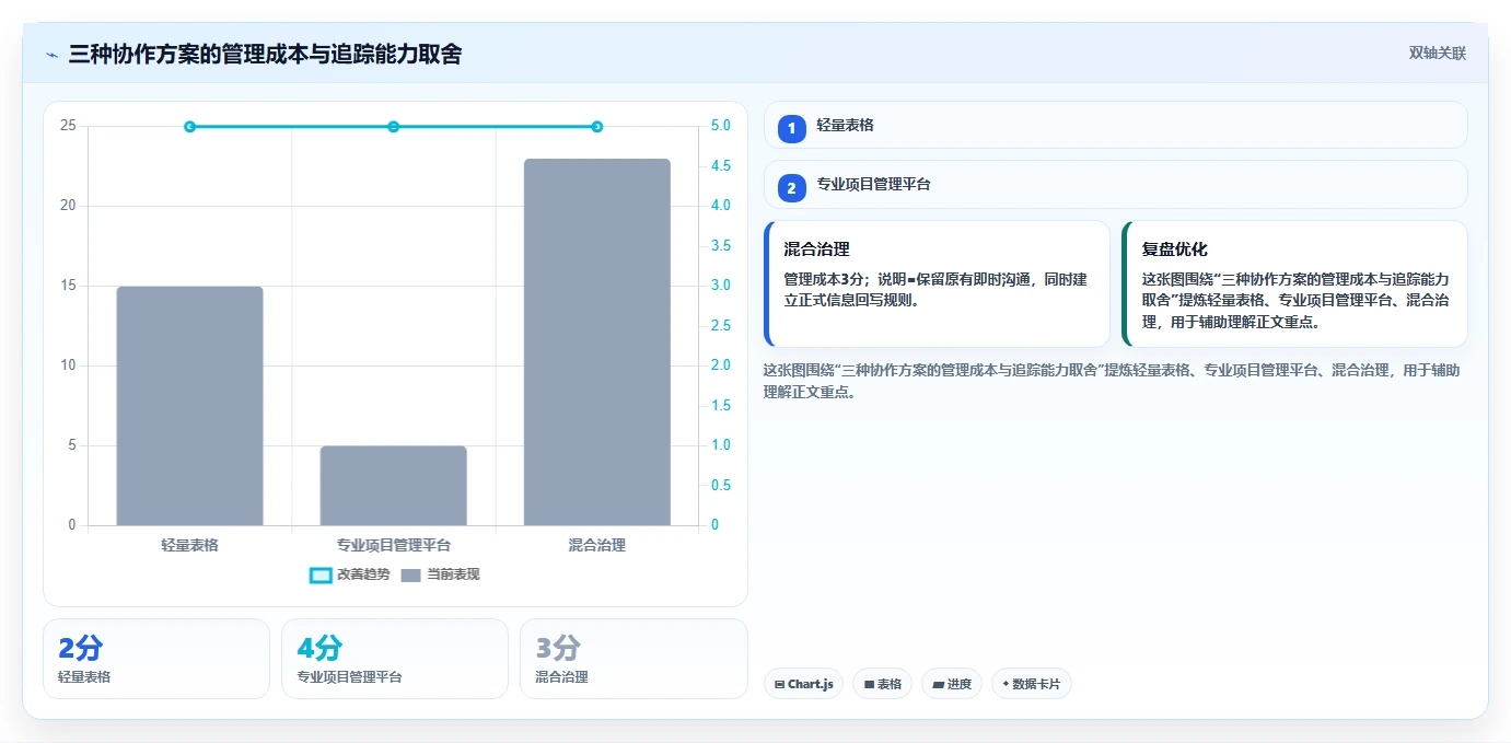 5步打造完美项目管理实施规划:从混乱到高效的蜕变之路