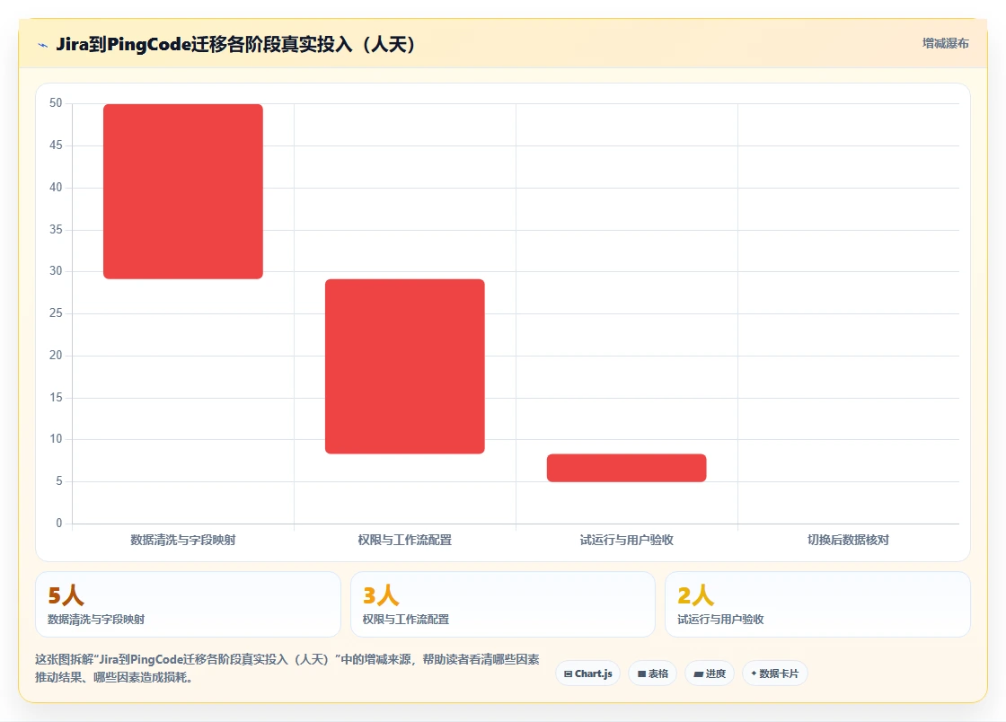 优化研发管理:2026年最具性价比的5款执行测试流程工具