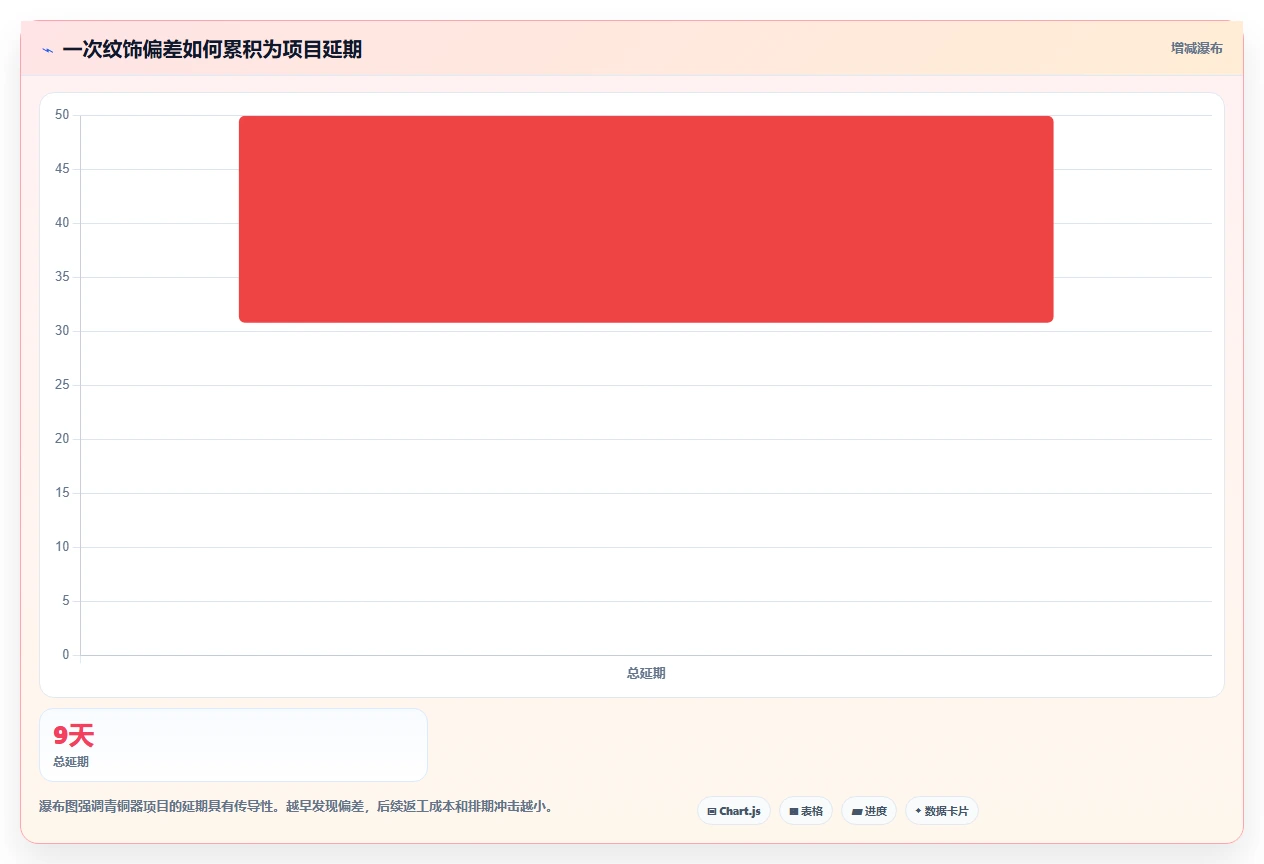 2026年必备！6款顶级青铜器项目管理软件工具对比