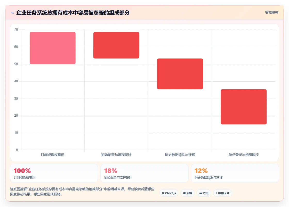 打造高效团队:2026年7款优秀任务系统界面工具推荐
