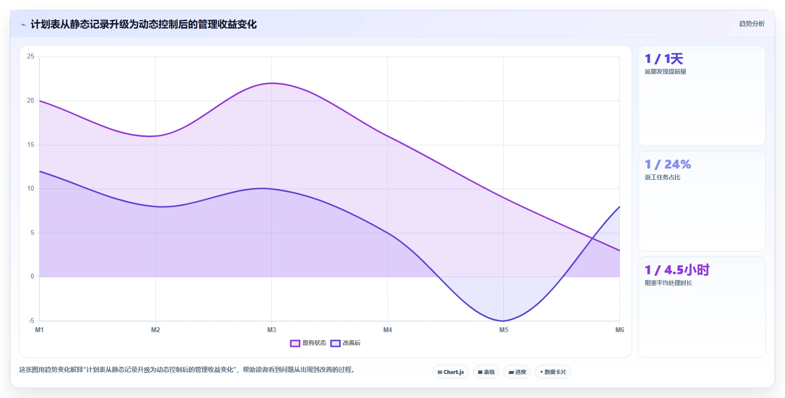 如何制定完美的项目推进时间计划表？5个技巧助你事半功倍！