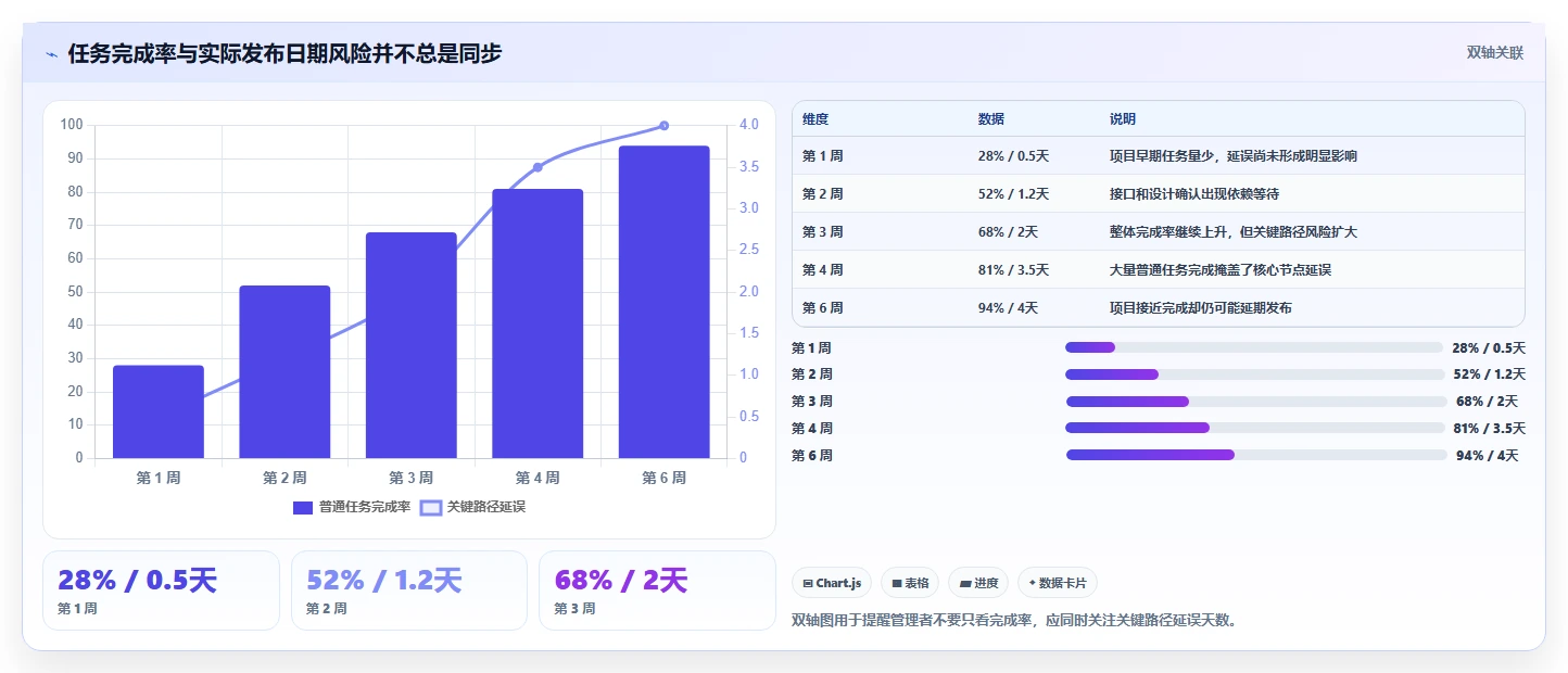 2026年低成本的项目管理工具哪个更高效?五款高性价比软件深度测评