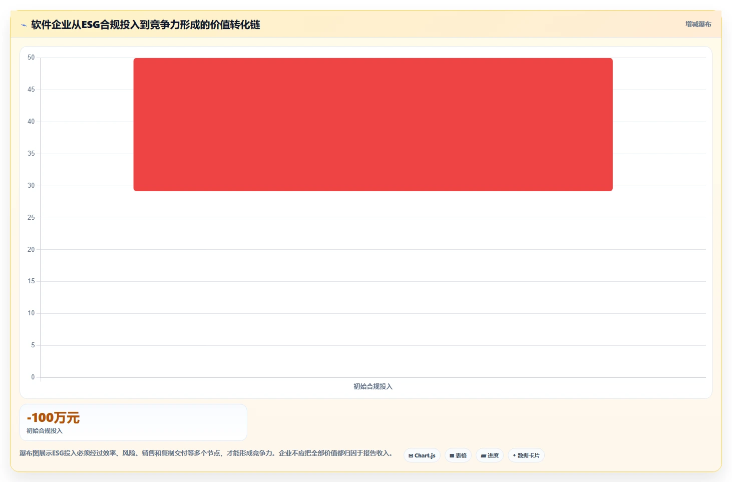 ESG驱动下的软件产品战略调整:企业该如何从合规走向竞争力重构