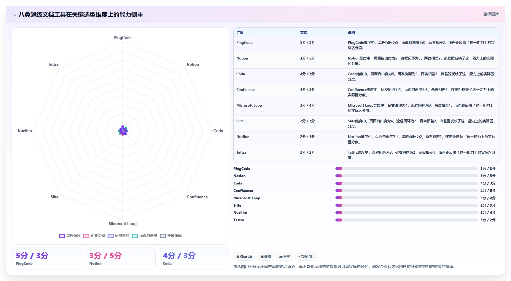超级文档软件选型指南：2026年不可错过的8款顶级工具