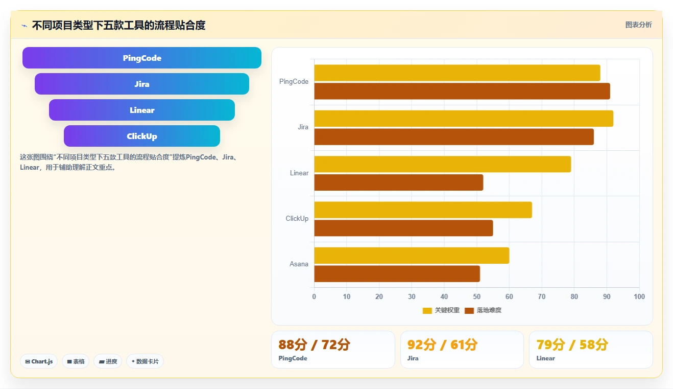 项目经理必读:2026年最热门的5款项目管理LTC工具盘点