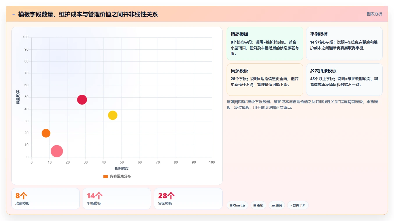破解项目管理难题：10个高效项目管理流程模板助你事半功倍