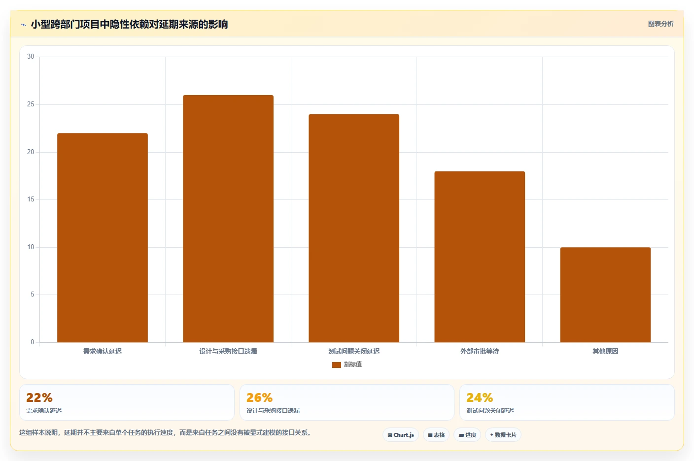 2026年初创企业瀑布管理工具深度评测与选型指南