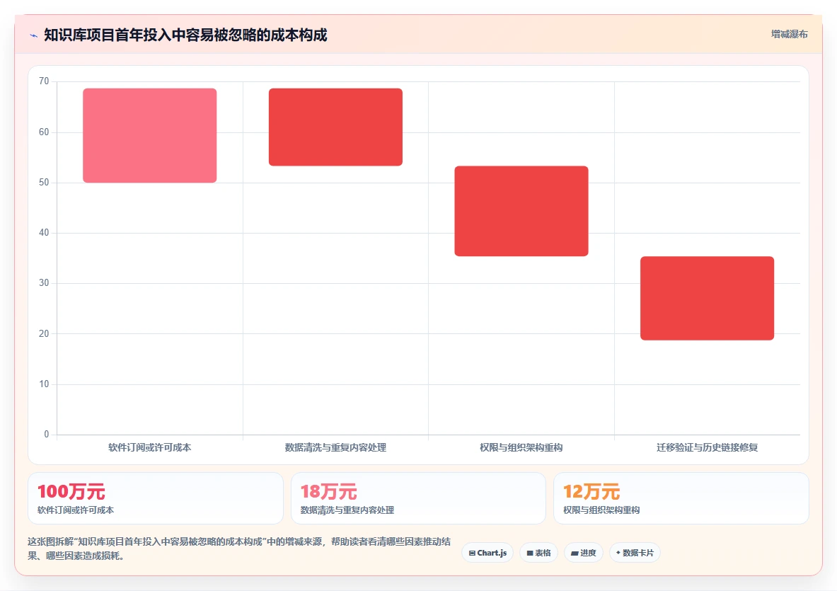 数据驱动决策:2026年最值得投资的5款知识库预料系统