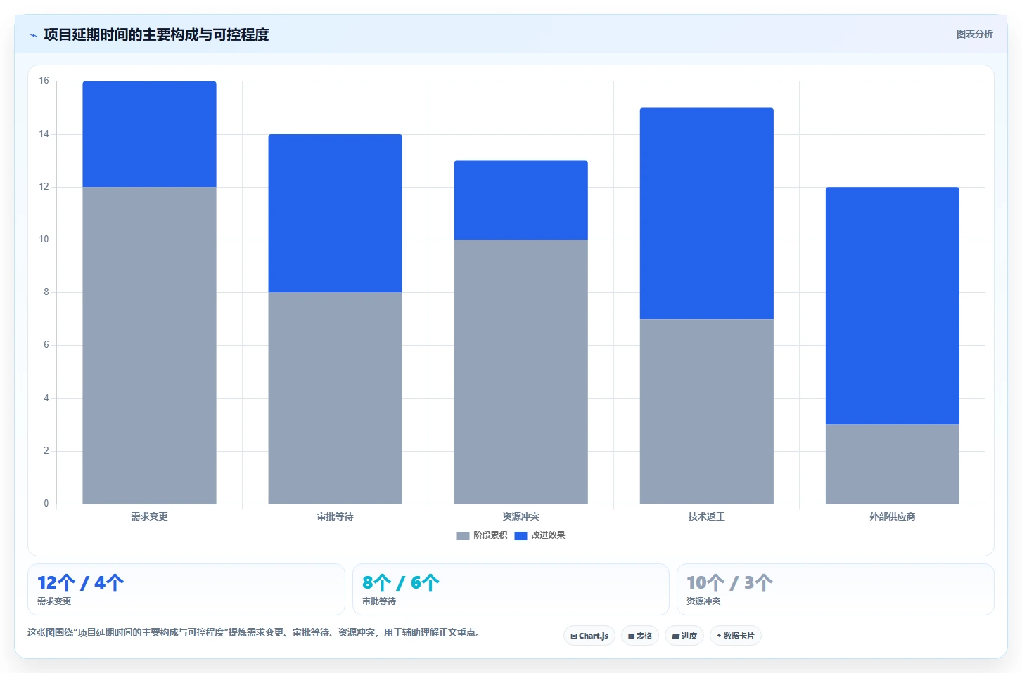 提升团队协作:2026年7个必备倒排时间进度表格模板工具盘点