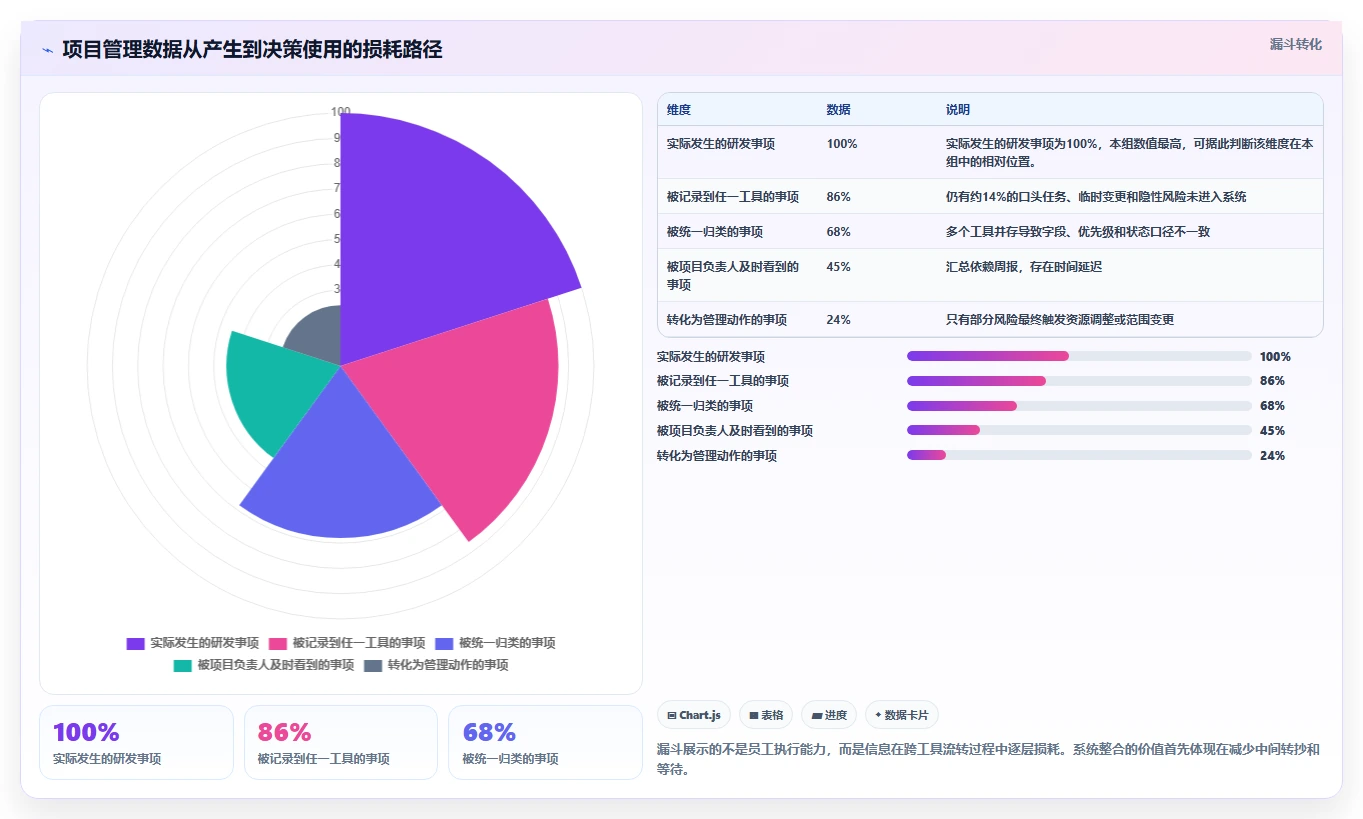 2026年必看：6大分析管理系统工具对比，助力企业效率提升