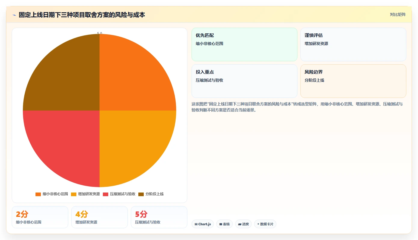 如何制定一份完美的软件研发项目计划书?5个关键步骤助你事半功倍